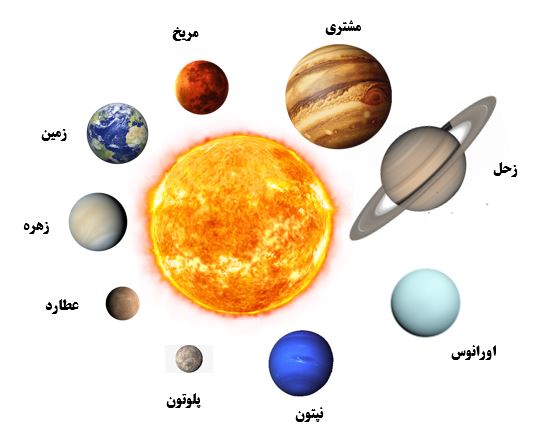 منظومه شمسی
solar system
طرح جابر منظومه شمسی
طرح درسی منظومه شمسی
منظومه شمسی چند سیاره دارد
منظومه شمسی برای دانش آموزان
منظومه شمسیتحقیق
منظومه شمسی و سیارات آن
منظومه شمسی کلاس چهارم
منظومه شمسی کلاس پنجم